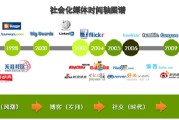 社会化媒体营销案例(社会化媒体营销案例 商业广场)