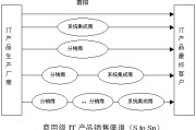 营销渠道有哪几种(营销渠道有哪几种方式)