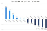 疫情期间营销(疫情期间营销活动)