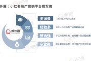 小红书线上推广(小红书线上推广小程序方案)