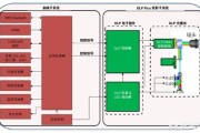 投影媒体利用的是什么原理:投影仪的工作原理是什么？