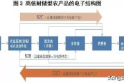 电商服务市场:农业电商平台的主要运营风险有哪些？