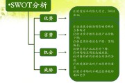 关于绿色营销的案例(绿色营销ppt绿色营销的案例)