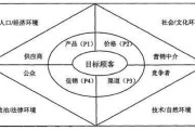 营销策略理论(营销策略理论的发展)