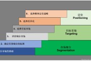 营销理论(营销理论中的经典理论)