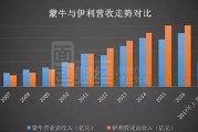 伊利的营销案例
:伊利成为2022年双奥会官方乳制品合作伙伴，它这几年是怎么把营销做得这么成功的？