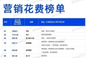 营销费用
:华为是千亿营销费用，为何2019年仅次于苹果是小米的33倍？