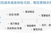 关于如何做线上线下整合营销模式的信息