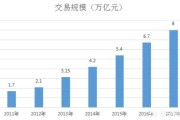 九江跨境电商产业园:2019年跨境电商行业发展方向是什么？