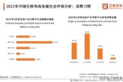 2021生鲜电商排名:2021年中国消费者在生鲜电商平台的购买频率如何？