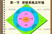 市场营销信息系统(市场营销信息系统和市场营销调研主要区别是)