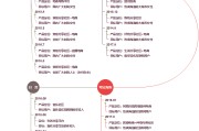 分析小红书的营销过程和技巧的简单介绍