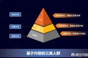 用户营销
:用户运营、营销工具和内容运营是如何让流量最大化的？