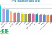 市场营销专业学校排名(市场营销专业学校排名二本)