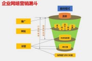 网络营销的作用(大数据对网络营销的作用)