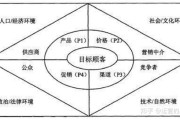 服务营销组合(服务营销组合与传统营销组合的异同)