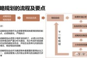 营销战略规划
:500强企业的年度营销战略规划是如何做的？