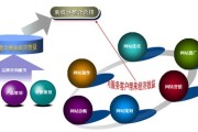 关于互联网整合营销的信息