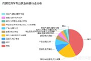 传媒经济学笔记:传媒经济学发展前景怎么样？中国传媒大学的传媒经济怎么样？