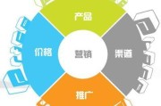 企业营销模式
:如何分析企业商业模式？