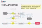 热门文案伤感:在抖音如何获推荐？这5大策略，教你快速上抖音热门！(转载)