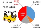 电子商务可以做跨境电商吗:今年28岁，想转行做跨境电商销售，有什么推荐和建议？