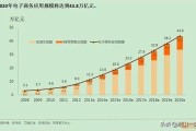 跨境电商现在的状况:今年做跨境电商的都怎么样了？