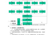 营销诊断(营销诊断方案)