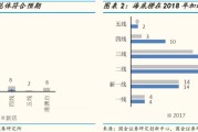 海底捞营销策略(海底捞营销策略swot分析)