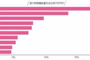 包含抖音对于品牌营销的重要性的词条