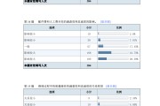 汽车营销调查问卷(汽车营销调查问卷分析报告)