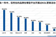 抖音营销的优缺点(抖音营销的优缺点有哪些)