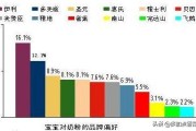 网络营销调研报告
:网络市场调研的特点？