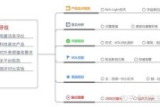 产品怎样在小红书推广(如何利用小红书推广产品)