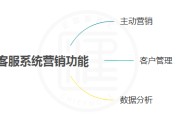 ve云创微营销系统官网的简单介绍