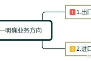 跨境电商2.0:零起步如何做跨境电商？