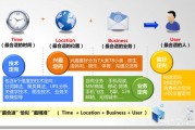 大数据营销精准营销
:怎样运用大数据进行精准营销？