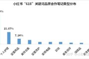 小红书品牌营销分析(小红书的营销模式分析)