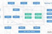 电商用什么软件:现在开源软件这么火，可以用它做一个商业用软件吗？如何操作？