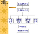 市场营销分析(市场营销分析模型)