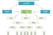 微信裂变营销软件(微信群裂变营销模式)