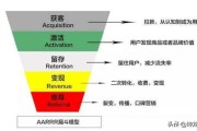 智慧沃家营销案例
:商家如何用社群营销提升店铺复购率50%？