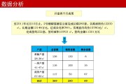 房地产营销策划方案怎么做(房地产项目营销策划及营销方案)