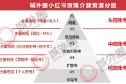 小红书推广营销方案(小红书的营销推广方案)