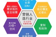 雕爷牛腩营销亮点
:学的市场营销专业，现在不想做任何销售工作，可以选择什么行业？