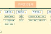 网站推广营销运营方式(企业营销型网站推广方法)