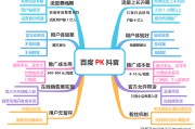 抖音数字化营销(抖音数字化营销服务商)