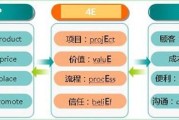 4Cs营销理论(4cs营销理论中4c指的是什么)