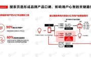 小红书的营销平台(小红书的营销平台实践分析怎么写)