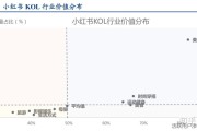 小红书运营规划(小红书运营规划岗)